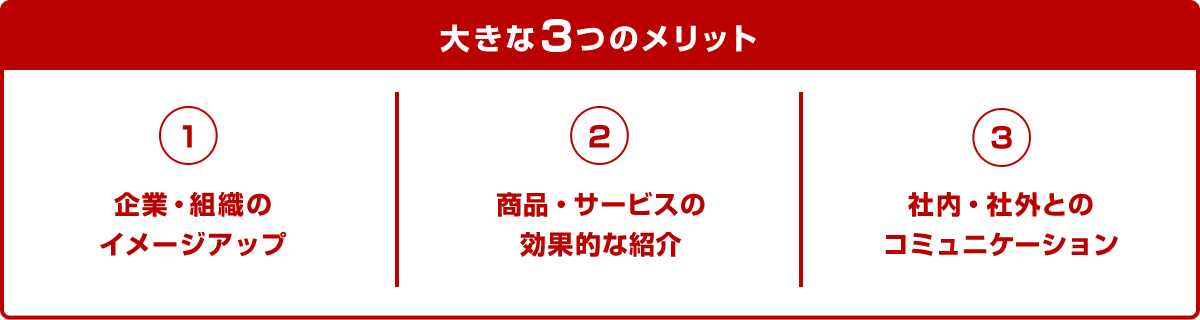 大きな3つのメリット 1、企業・組織のイメージアップ 2、商品・サービスの効果的な紹介 3、社内・社外とのコミュニケーション