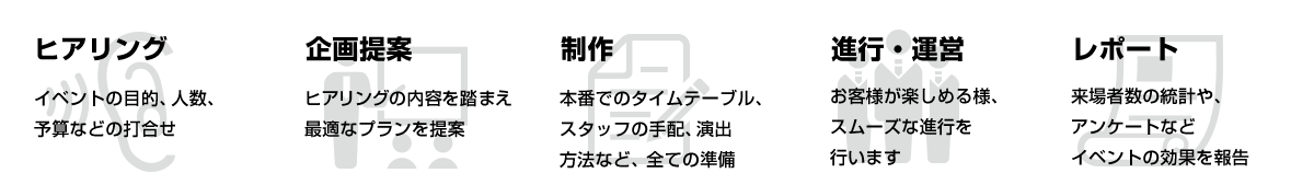 ヒアリング イベントの目的、人数、予算などの打合せ  企画提案 ヒアリングの内容を踏まえ最適なプランを提案　制作 本番でのタイムテーブル、スタッフの手配、演出方法など、全ての準備 進行・運営 お客様が楽しめる様、
スムーズな進行を行います レポート 来場者数の統計や、アンケートなどイベントの効果を報告