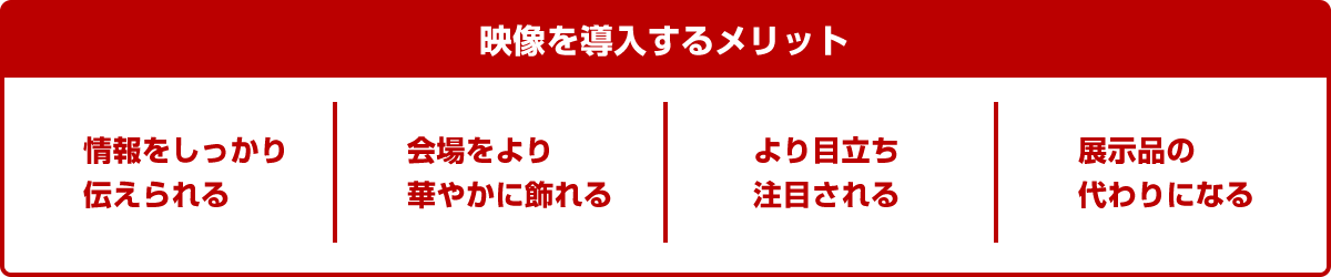 映像を導入するメリット | 情報をしっかり伝えられる | 会場をより華やかに飾れる |より目立ち注目される |展示品の代わりになる